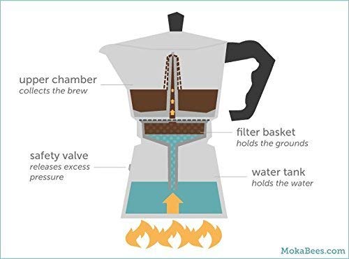 Moka pot (for 3 cups)