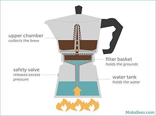 Moka pot (for 6 cups)